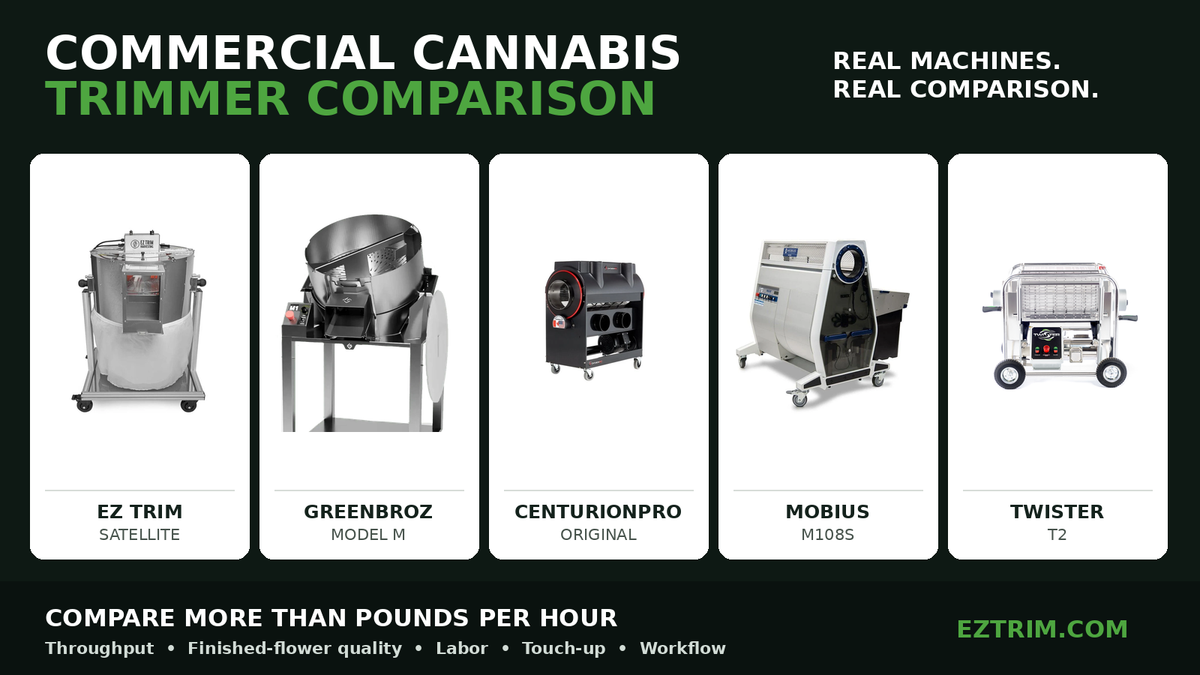 EZ Trim vs. Mobius vs. Twister vs. Centurion Pro vs. GreenBroz: Commercial Cannabis Trimmer Comparison