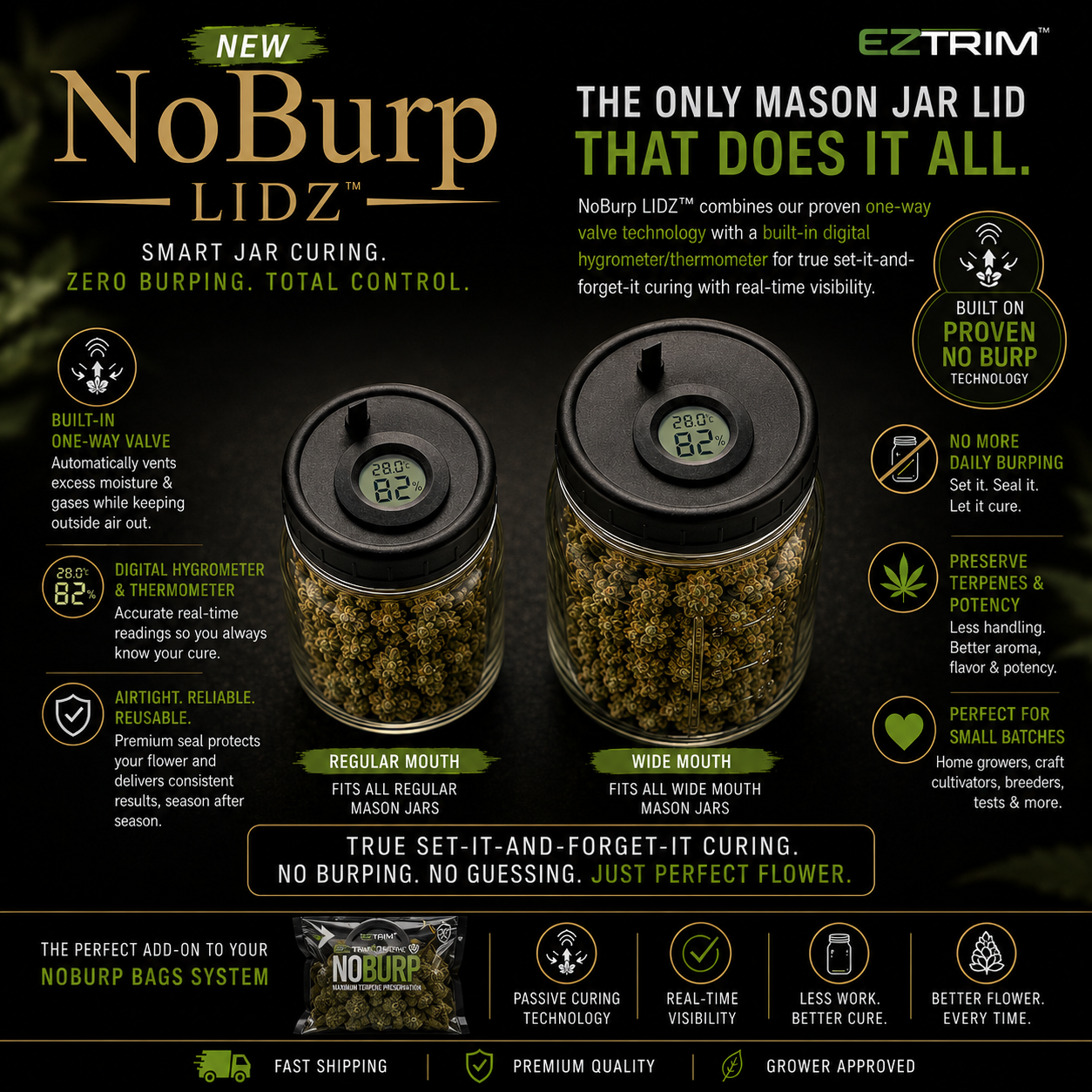 NoBurp Lidz - Wide Mouth (Jar Not Included)